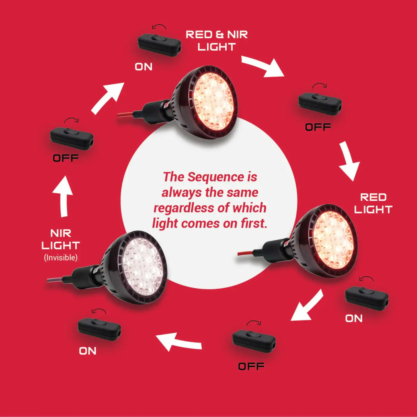 Red Light Therapy Handheld lamp 2.0 sequence