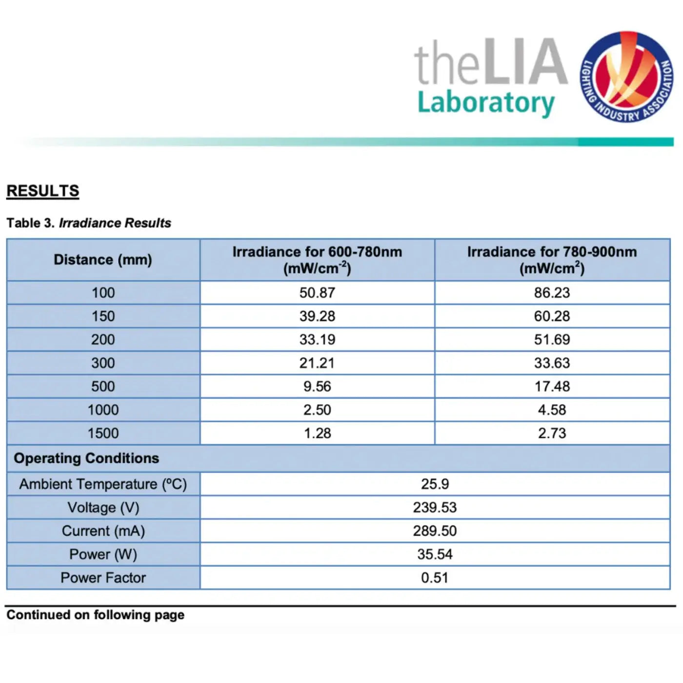 Red Light Therapy Handheld lamp 2.0 lia laboratory