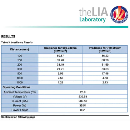 Red Light Therapy Handheld lamp 2.0 lia laboratory